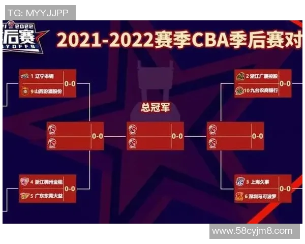 广州与吉林篮球历史对决回顾及战绩分析