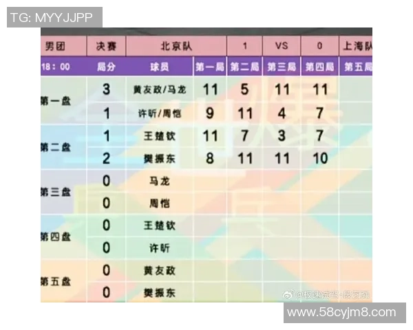 最新乒乓球状态排行榜出炉上海乒乓球队强势领跑前十名